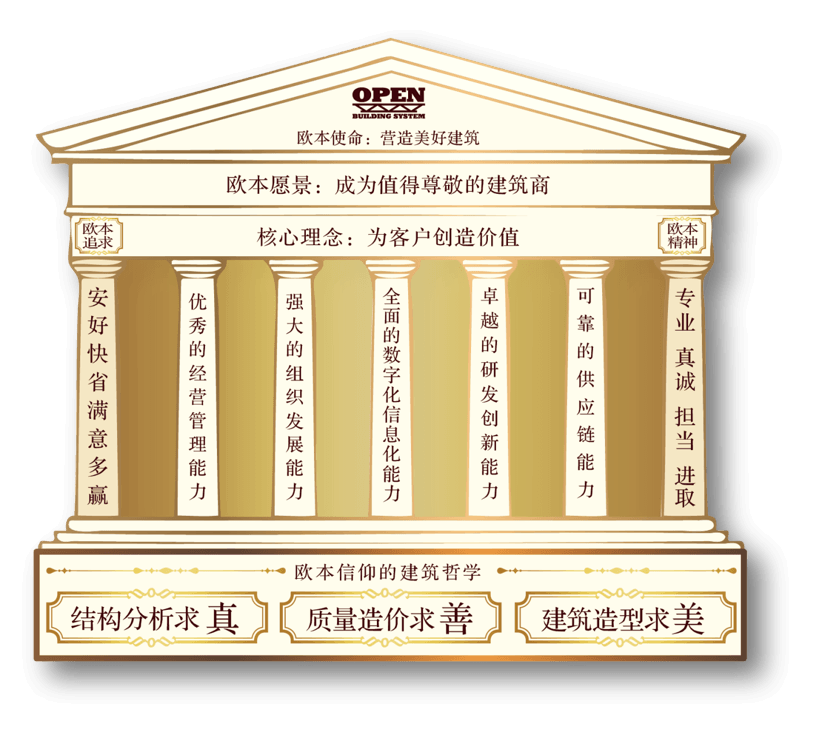 欧本理想殿堂企业文化体系