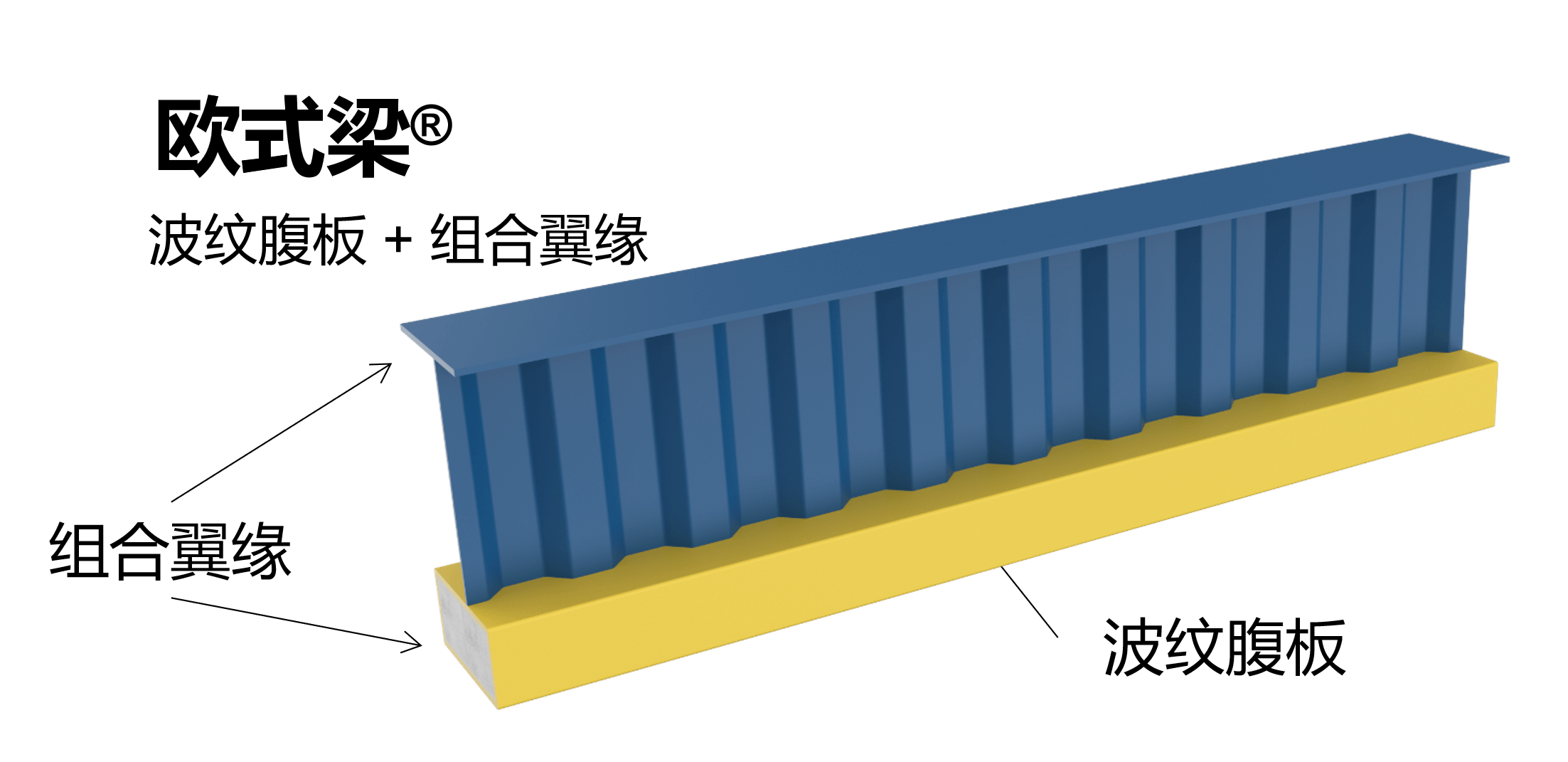 欧式梁结构示意