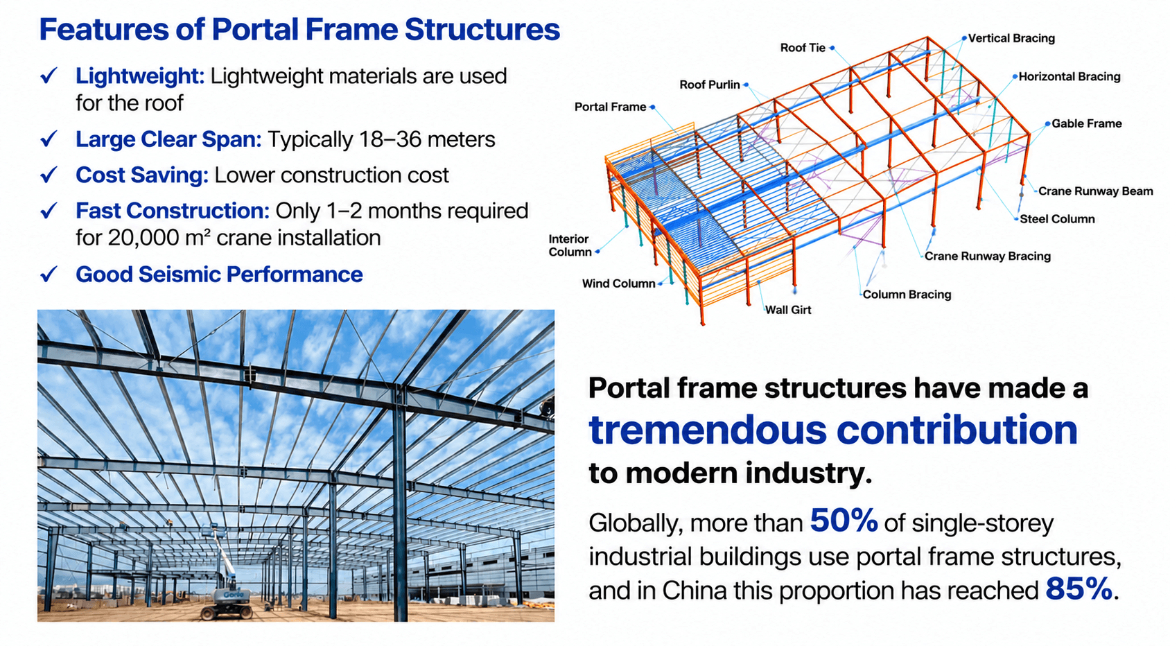 Ultra-Resilient Portal Frame - Shanghai Open Steel Structure Co.,Ltd.